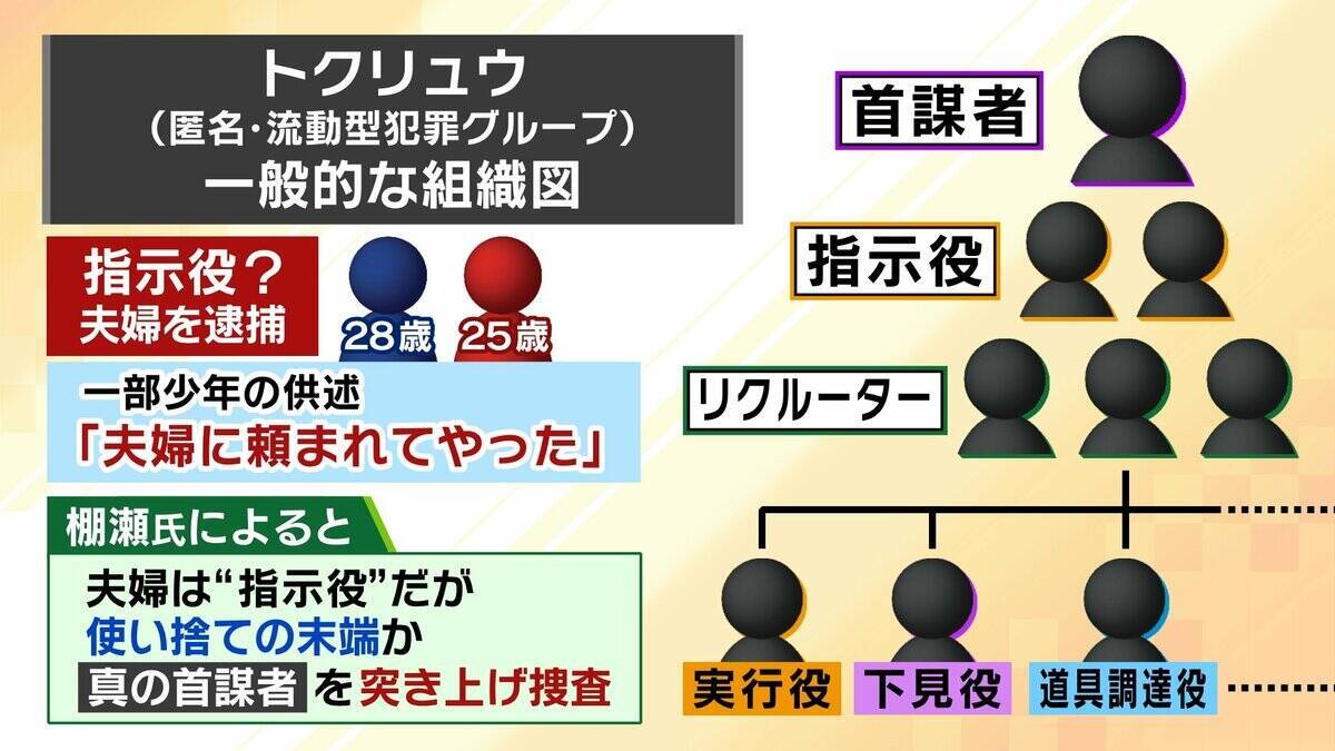 【栃木・強盗殺人事件】トクリュウの“実行役”募集方法「SNS」→「ねずみ講型」に？　逮捕の高校生らは知人同士　防犯カメラあっても強行突破の場合も…対策を元警察幹部が【解説】