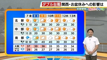 【近畿の天気】7日（金）も南部を中心に雨　その他の地域もにわか雨で傘の出番も　ダブル台風の影響は?
