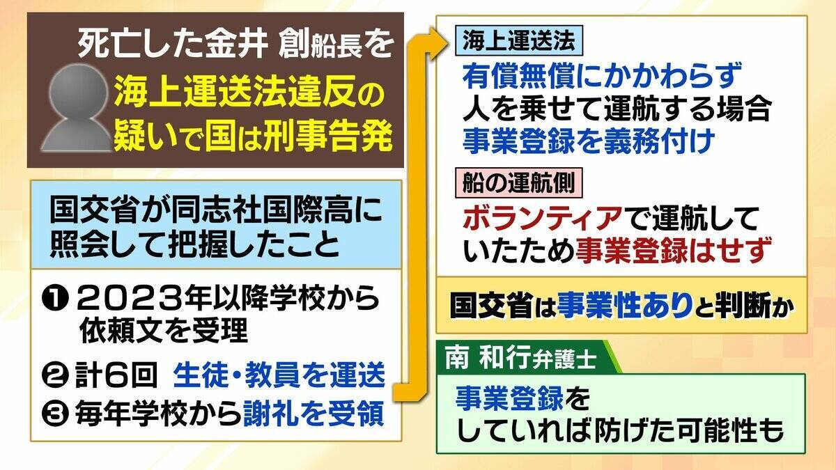 【辺野古転覆事故】調査で判明「著しく不適切」な学校の安全管理…弁護士「道義的に一番緊張感を持つべきは学校」　船長を刑事告発「事業登録をしていれば防げた可能性も」法律上の義務果たさず【解説】