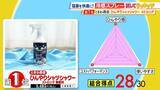 「ひたすら試してランキング『クールネックリング／冷感スプレー』きたる猛暑の心強い味方に！店頭で見かけることも増えた夏の新定番アイテム　審査員「これなしの夏が考えられなくなっちゃう」【MBSサタプラ】」の画像8