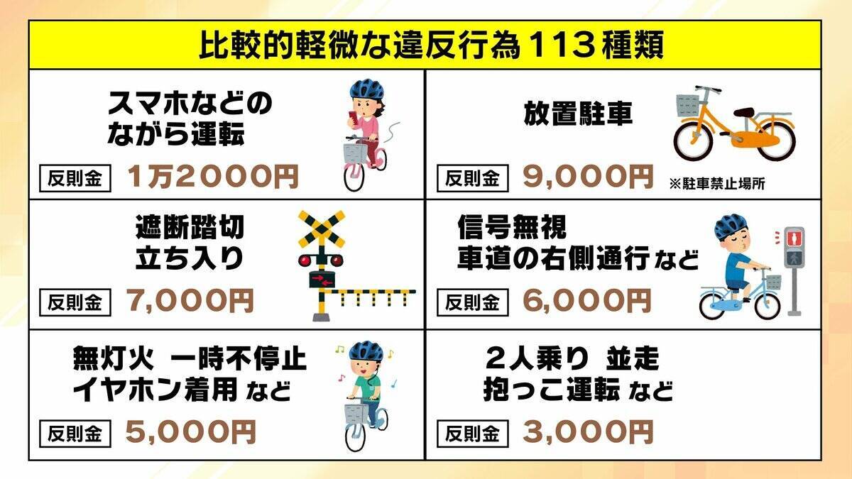 【どんなときに反則金？】自転車の“青切符”違反行為は113種類…「傘さし運転」など“解釈の余地”あるケースも　取締り強化時間は午前8時・午後5時頃　新ルールを徹底解説