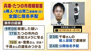 【指名手配】なぜ逮捕に至らず？"元隣人"の大山賢二容疑者「人を殺した」発覚前に発言も「具体的な内容伴わない主張をする人は珍しくない」元警察幹部が指摘　公開捜査は「犯人しか知らない秘密を守りつつ…」【たつの市母娘殺害事件】