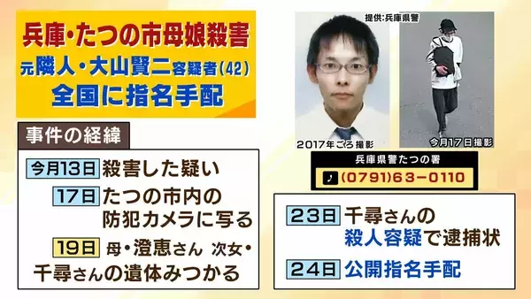 【指名手配】なぜ逮捕に至らず？"元隣人"の大山賢二容疑者「人を殺した」発覚前に発言も「具体的な内容伴わない主張をする人は珍しくない」元警察幹部が指摘　公開捜査は「犯人しか知らない秘密を守りつつ…」【たつの市母娘殺害事件】