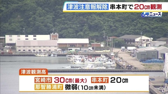 【津波注意報解除】気象庁「これ以上津波が大きくならないと判断」和歌山県串本町で20cm観測　宮崎市で最大30cm