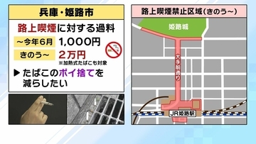 【20倍にUP】路上喫煙の過料「2万円」　姫路市の狙いは“排除”ではなく“共存”　タバコによる巨額税収と健康増進のバランスどう取る？