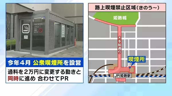 「【20倍にUP】路上喫煙の過料「2万円」　姫路市の狙いは“排除”ではなく“共存”　タバコによる巨額税収と健康増進のバランスどう取る？」の画像