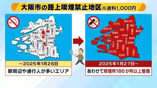 「【20倍にUP】路上喫煙の過料「2万円」　姫路市の狙いは“排除”ではなく“共存”　タバコによる巨額税収と健康増進のバランスどう取る？」の画像