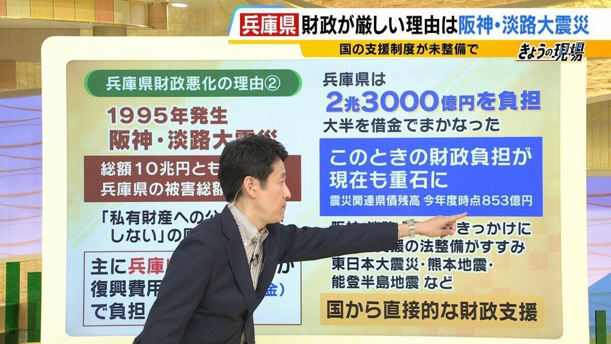 【兵庫県の財政ピンチ⁉】最悪のシナリオでは2030年度以降「破綻の一歩手前」転落おそれ…回避には“20%の投資削減”が必要　県民の暮らしは　背景に震災復興の負担と前知事時代の不適切な会計処理【解説】