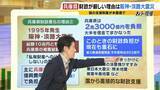 「【兵庫県の財政ピンチ⁉】最悪のシナリオでは2030年度以降「破綻の一歩手前」転落おそれ…回避には“20%の投資削減”が必要　県民の暮らしは　背景に震災復興の負担と前知事時代の不適切な会計処理【解説】」の画像10