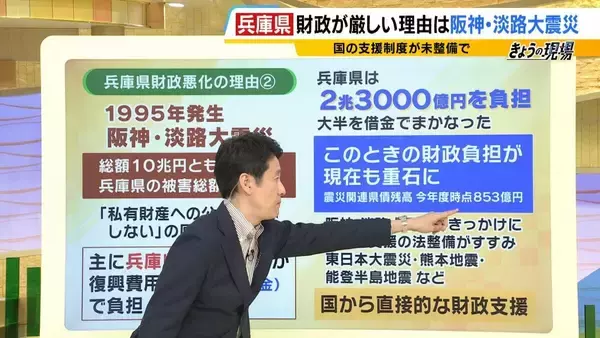 「【兵庫県の財政ピンチ⁉】最悪のシナリオでは2030年度以降「破綻の一歩手前」転落おそれ…回避には“20%の投資削減”が必要　県民の暮らしは　背景に震災復興の負担と前知事時代の不適切な会計処理【解説】」の画像