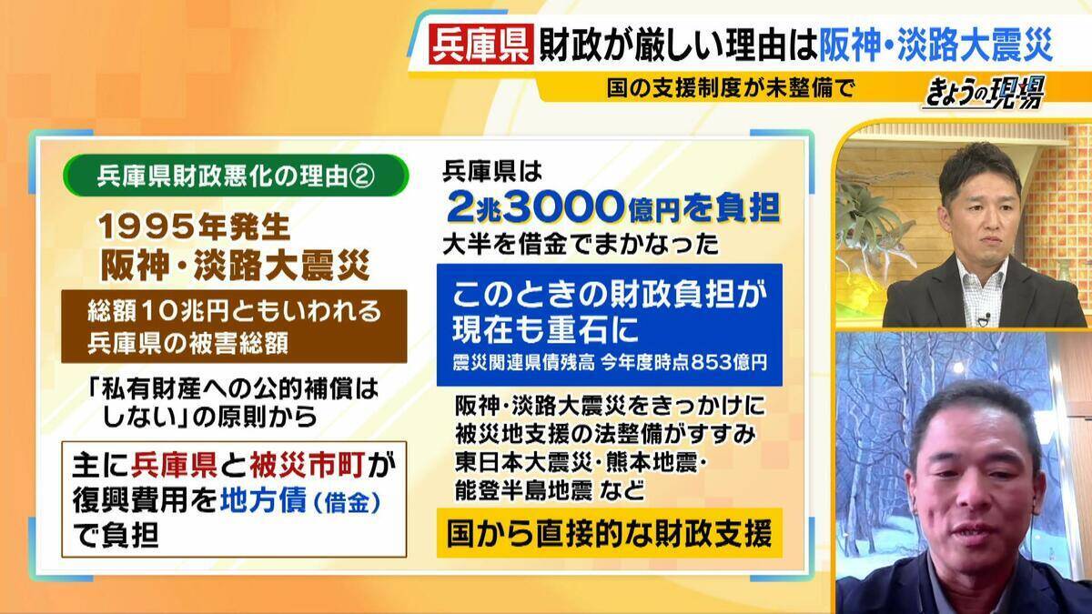 【兵庫県の財政ピンチ⁉】最悪のシナリオでは2030年度以降「破綻の一歩手前」転落おそれ…回避には“20%の投資削減”が必要　県民の暮らしは　背景に震災復興の負担と前知事時代の不適切な会計処理【解説】