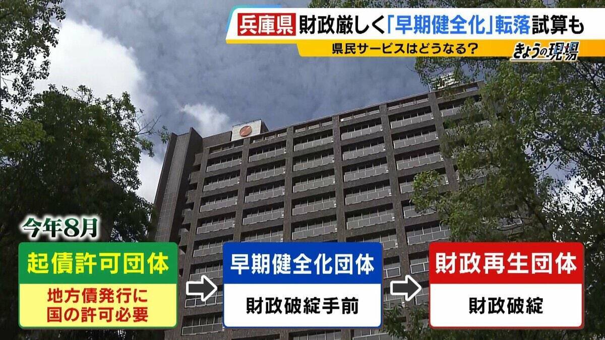 【兵庫県の財政ピンチ⁉】最悪のシナリオでは2030年度以降「破綻の一歩手前」転落おそれ…回避には“20%の投資削減”が必要　県民の暮らしは　背景に震災復興の負担と前知事時代の不適切な会計処理【解説】