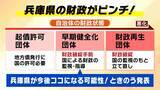 「【兵庫県の財政ピンチ⁉】最悪のシナリオでは2030年度以降「破綻の一歩手前」転落おそれ…回避には“20%の投資削減”が必要　県民の暮らしは　背景に震災復興の負担と前知事時代の不適切な会計処理【解説】」の画像5