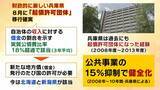 「【兵庫県の財政ピンチ⁉】最悪のシナリオでは2030年度以降「破綻の一歩手前」転落おそれ…回避には“20%の投資削減”が必要　県民の暮らしは　背景に震災復興の負担と前知事時代の不適切な会計処理【解説】」の画像6
