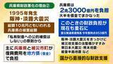 「【兵庫県の財政ピンチ⁉】最悪のシナリオでは2030年度以降「破綻の一歩手前」転落おそれ…回避には“20%の投資削減”が必要　県民の暮らしは　背景に震災復興の負担と前知事時代の不適切な会計処理【解説】」の画像9
