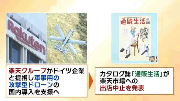 「【軍事用ドローン】楽天Gが“攻撃型”国内導入支援へ「抑止的観点から必要との意見も」　戦地での寿命は約半年「安価・そこそこ・スピーディー」な開発が肝【軍事ジャーナリストら解説】」の画像