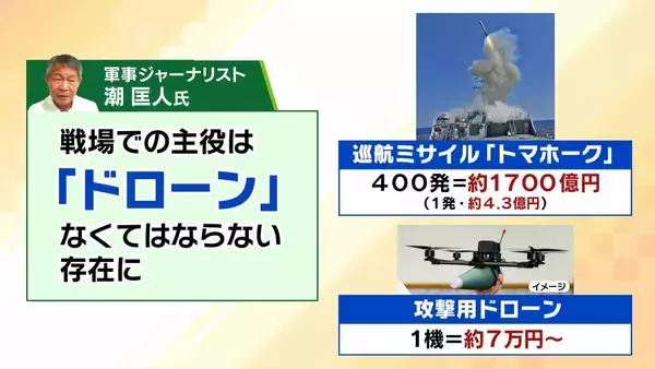 「【軍事用ドローン】楽天Gが“攻撃型”国内導入支援へ「抑止的観点から必要との意見も」　戦地での寿命は約半年「安価・そこそこ・スピーディー」な開発が肝【軍事ジャーナリストら解説】」の画像