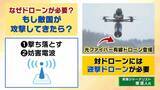 「【軍事用ドローン】楽天Gが“攻撃型”国内導入支援へ「抑止的観点から必要との意見も」　戦地での寿命は約半年「安価・そこそこ・スピーディー」な開発が肝【軍事ジャーナリストら解説】」の画像4