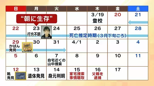 「【京都・男児死亡】3つの疑問/その3『結希さん死亡のタイミング』学校からの連絡で行方不明が発覚→“直ちに警察へ届け出”に違和感「先に心当たりある場所を探すケースが多い」「京都府警も疑問を感じたと思う」【元兵庫県警刑事部長ら解説】」の画像