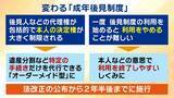 「【認知症とお金】「金を盗んだだろう」高齢者が銀行に電話繰り返す→認知症を疑われ口座凍結…解除に必要な『成年後見制度』とは？費用の目安は月額2万円？【専門家解説】」の画像10