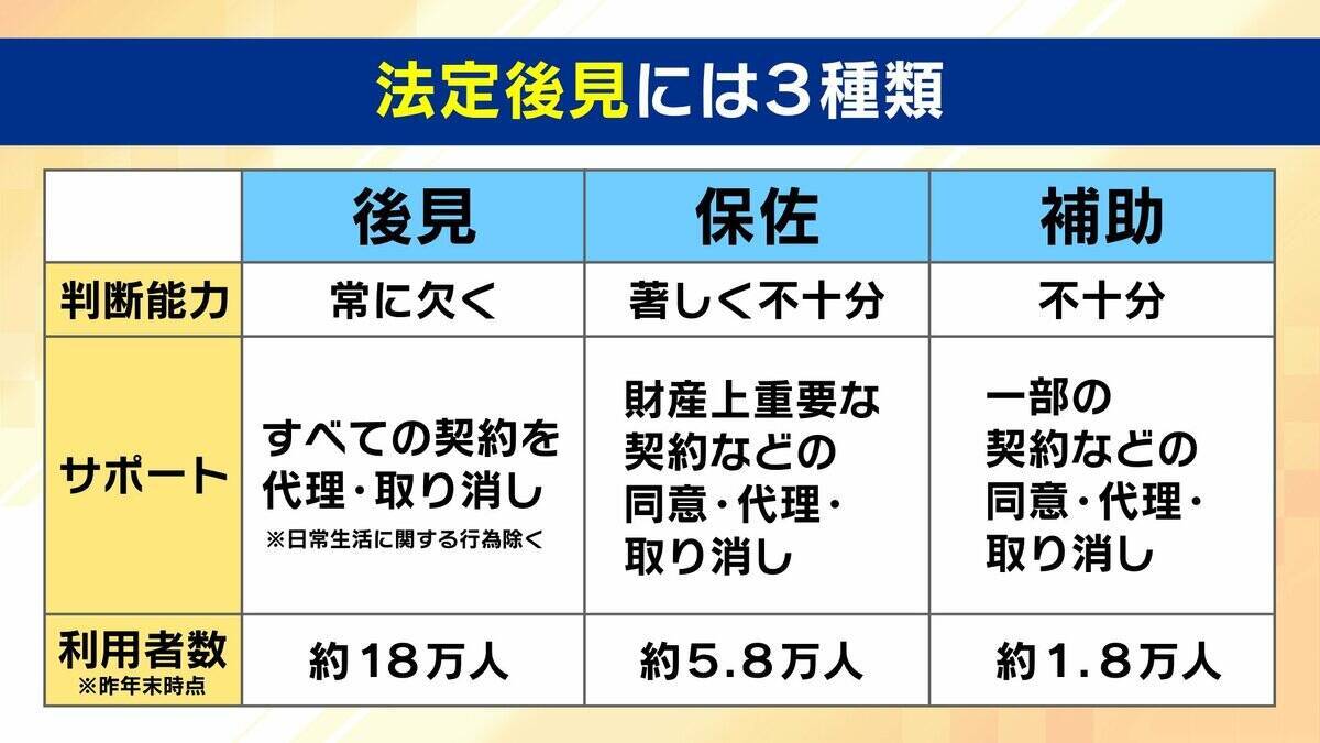 【認知症とお金】「金を盗んだだろう」高齢者が銀行に電話繰り返す→認知症を疑われ口座凍結…解除に必要な『成年後見制度』とは？費用の目安は月額2万円？【専門家解説】