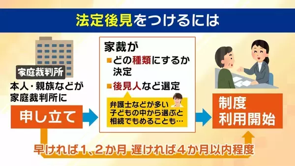 「【認知症とお金】「金を盗んだだろう」高齢者が銀行に電話繰り返す→認知症を疑われ口座凍結…解除に必要な『成年後見制度』とは？費用の目安は月額2万円？【専門家解説】」の画像