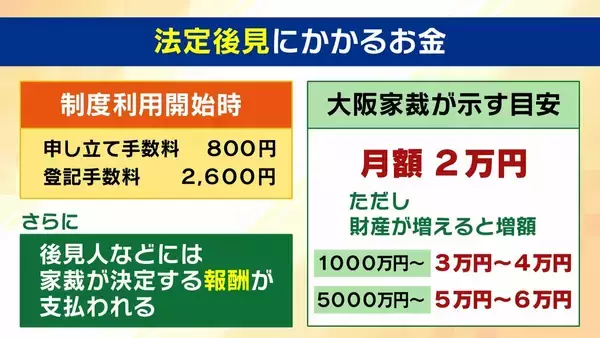 「【認知症とお金】「金を盗んだだろう」高齢者が銀行に電話繰り返す→認知症を疑われ口座凍結…解除に必要な『成年後見制度』とは？費用の目安は月額2万円？【専門家解説】」の画像