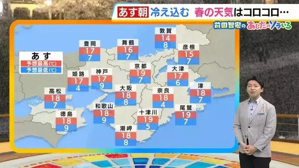 【近畿の天気】8日（水）は晴れて入学式日和　雨傘の出番はなし　朝は内陸を中心に冷え込み気温大幅ダウン