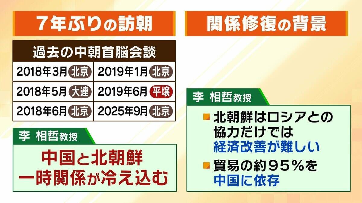【中朝首脳会談】習主席の“7年ぶり”訪朝　「関係冷え込み」も指摘されていた両国…なぜいま接近？龍谷大・李相哲教授「社会主義陣営の団結を強める政治的思惑」「北朝鮮はロシアだけだと経済改善難しい」