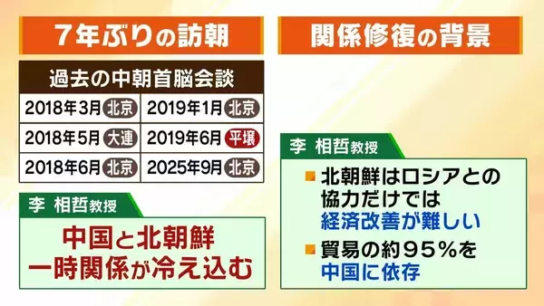 「【中朝首脳会談】習主席の“7年ぶり”訪朝　「関係冷え込み」も指摘されていた両国…なぜいま接近？龍谷大・李相哲教授「社会主義陣営の団結を強める政治的思惑」「北朝鮮はロシアだけだと経済改善難しい」」の画像