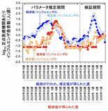 「【インフルエンザ】下水のウイルス濃度調べてインフル流行を早期予測へ　大阪大や大阪健康安全基盤研究所などのグループが開発　「A型・B型を区別した予測が可能」」の画像1