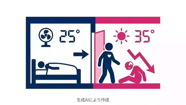 エアコンのフル稼働に危険な落とし穴？「キンキンに冷えたリビング」→「熱気こもるトイレ」急激な温度差が“夏型ヒートショック”の要因に　要注意な体調のサイン・命を守る対策は？【専門家解説】