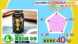 「ひたすら試してランキング「焼肉のたれ」1位は香り・肉との相性で最高評価！アン ミカ、人気焼肉店シェフと共にチェック　「肉を引き立たせる」逸品は？　野菜炒めで“応用力”も評価【MBSサタプラ】」の画像3