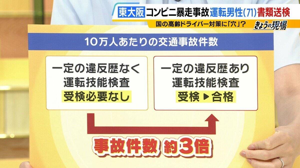 【高齢ドライバーの事故】「アクセルとブレーキの踏み間違い」なぜ起こる？国の対策にも“穴”か…更新期間満了まで繰り返し受検できる『運転技能検査』　警察庁「技能低下した人も免許更新している可能性」【解説】