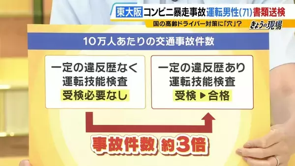「【高齢ドライバーの事故】「アクセルとブレーキの踏み間違い」なぜ起こる？国の対策にも“穴”か…更新期間満了まで繰り返し受検できる『運転技能検査』　警察庁「技能低下した人も免許更新している可能性」【解説】」の画像