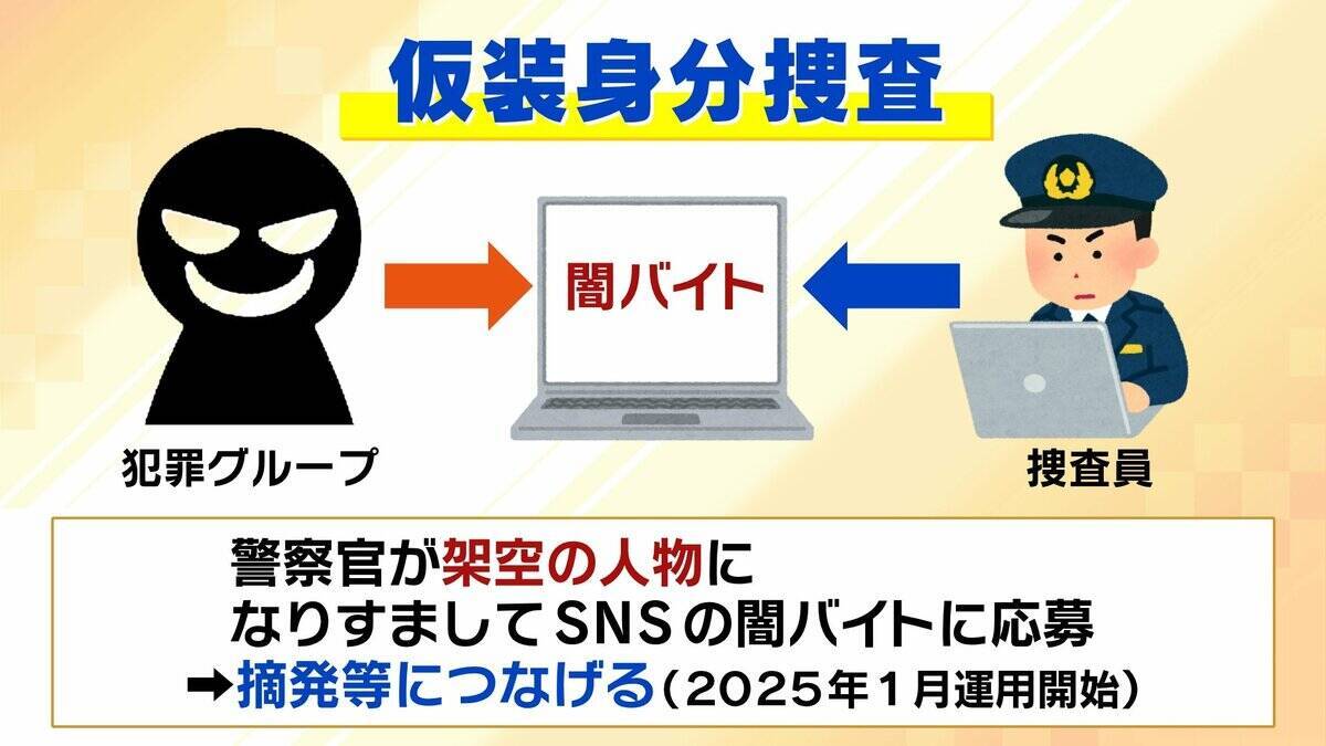 【栃木強盗殺人事件】従来のトクリュウとは違う「幼稚で粗雑」な犯行？16歳少年ら『白い外車で無免許移動』なぜ　指示役夫婦とも顔合わせか…増加するトクリュウ犯罪、裏社会で何が【解説】