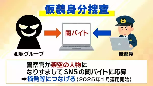「【栃木強盗殺人事件】従来のトクリュウとは違う「幼稚で粗雑」な犯行？16歳少年ら『白い外車で無免許移動』なぜ　指示役夫婦とも顔合わせか…増加するトクリュウ犯罪、裏社会で何が【解説】」の画像