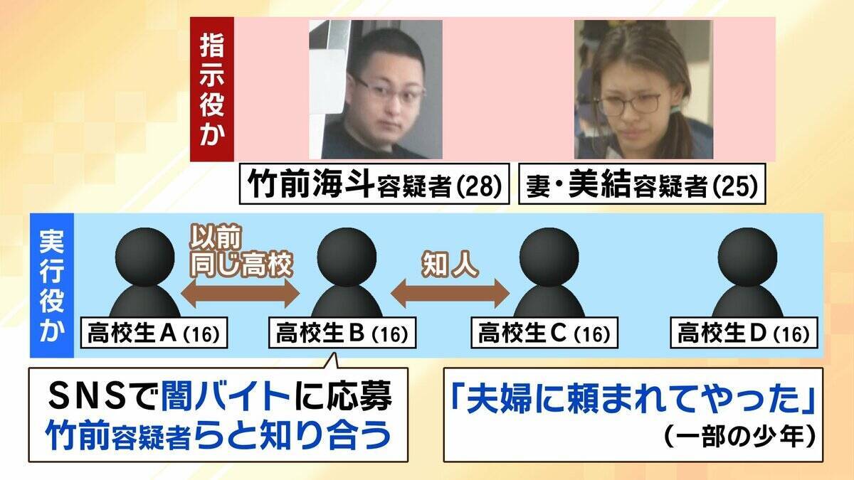 【栃木強盗殺人事件】従来のトクリュウとは違う「幼稚で粗雑」な犯行？16歳少年ら『白い外車で無免許移動』なぜ　指示役夫婦とも顔合わせか…増加するトクリュウ犯罪、裏社会で何が【解説】
