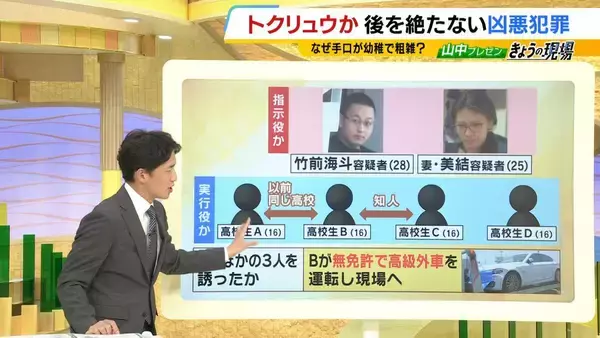 「【栃木強盗殺人事件】従来のトクリュウとは違う「幼稚で粗雑」な犯行？16歳少年ら『白い外車で無免許移動』なぜ　指示役夫婦とも顔合わせか…増加するトクリュウ犯罪、裏社会で何が【解説】」の画像