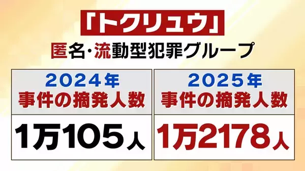 「【栃木強盗殺人事件】従来のトクリュウとは違う「幼稚で粗雑」な犯行？16歳少年ら『白い外車で無免許移動』なぜ　指示役夫婦とも顔合わせか…増加するトクリュウ犯罪、裏社会で何が【解説】」の画像