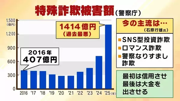 「【栃木強盗殺人事件】従来のトクリュウとは違う「幼稚で粗雑」な犯行？16歳少年ら『白い外車で無免許移動』なぜ　指示役夫婦とも顔合わせか…増加するトクリュウ犯罪、裏社会で何が【解説】」の画像