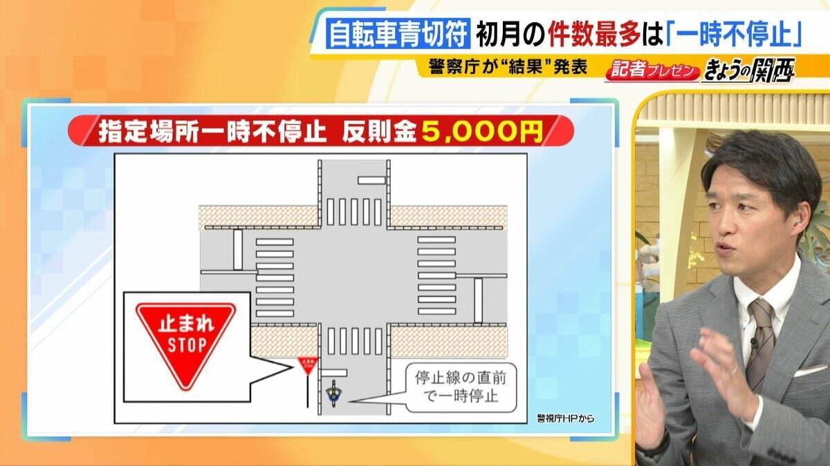 【自転車の青切符】導入1か月で街に変化は？「どこをどう走れば」「ルール把握していない」困惑の声も　初月の“青切符告知”最多は「一時不停止」　記者が見た実情と課題は…