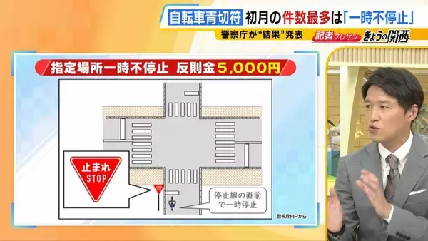 「【自転車の青切符】導入1か月で街に変化は？「どこをどう走れば」「ルール把握していない」困惑の声も　初月の“青切符告知”最多は「一時不停止」　記者が見た実情と課題は…」の画像