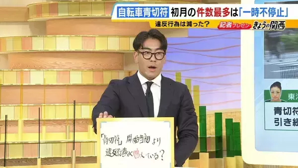 「【自転車の青切符】導入1か月で街に変化は？「どこをどう走れば」「ルール把握していない」困惑の声も　初月の“青切符告知”最多は「一時不停止」　記者が見た実情と課題は…」の画像