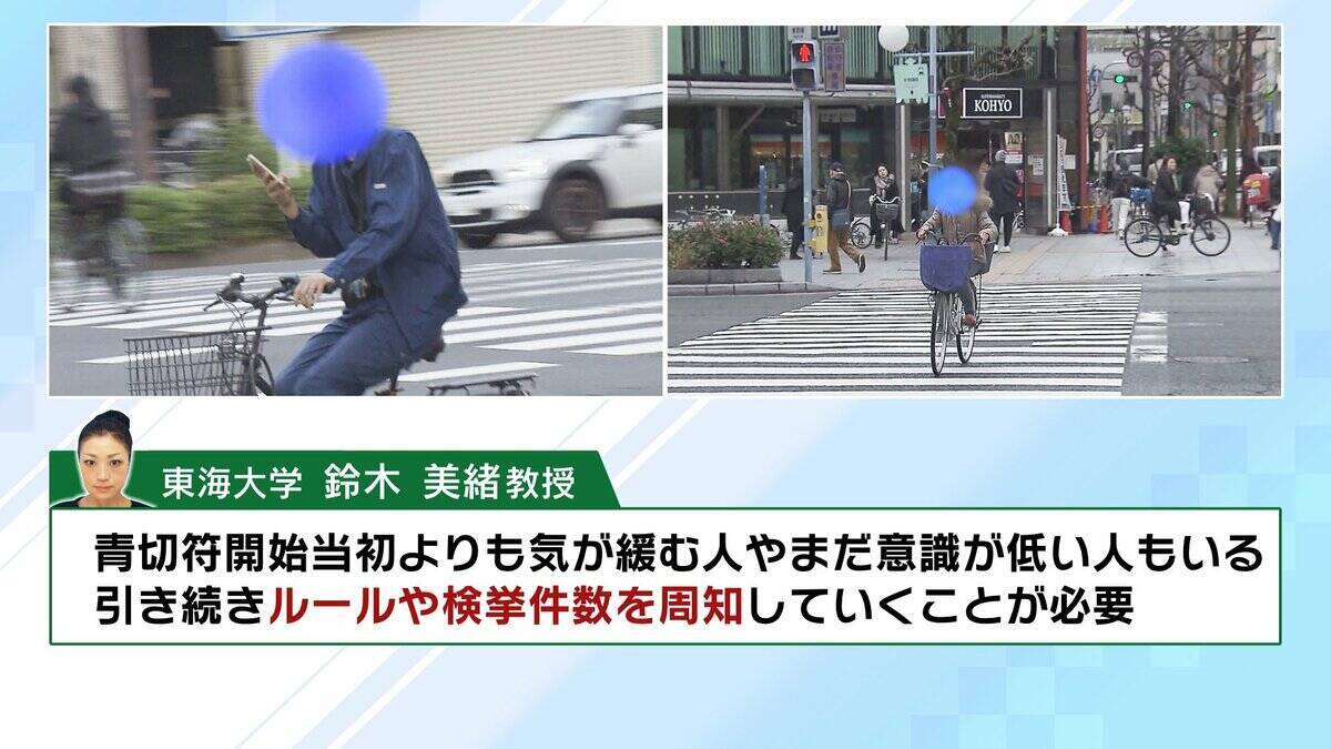 【自転車の青切符】導入1か月で街に変化は？「どこをどう走れば」「ルール把握していない」困惑の声も　初月の“青切符告知”最多は「一時不停止」　記者が見た実情と課題は…