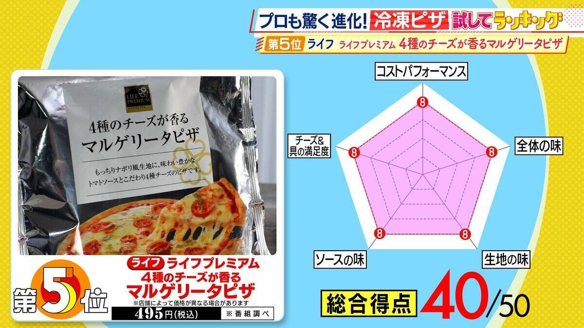 ひたすら試してランキング「冷凍ピザ」　１位は「マジで本当に冷凍！？」とプロも衝撃を受けた究極のマルゲリータ　「トースターでここまでできるのは大したもんだ」とプロを唸らせたピザも　買って失敗しない、おすすめベスト5とは！？【ＭＢＳサタプラ】