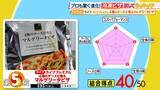 「ひたすら試してランキング「冷凍ピザ」　１位は「マジで本当に冷凍！？」とプロも衝撃を受けた究極のマルゲリータ　「トースターでここまでできるのは大したもんだ」とプロを唸らせたピザも　買って失敗しない、おすすめベスト5とは！？【ＭＢＳサタプラ】」の画像2