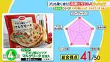 「ひたすら試してランキング「冷凍ピザ」　１位は「マジで本当に冷凍！？」とプロも衝撃を受けた究極のマルゲリータ　「トースターでここまでできるのは大したもんだ」とプロを唸らせたピザも　買って失敗しない、おすすめベスト5とは！？【ＭＢＳサタプラ】」の画像3