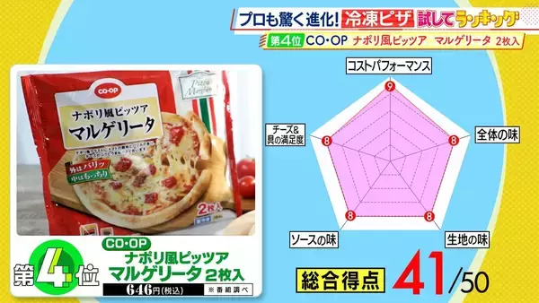 「ひたすら試してランキング「冷凍ピザ」　１位は「マジで本当に冷凍！？」とプロも衝撃を受けた究極のマルゲリータ　「トースターでここまでできるのは大したもんだ」とプロを唸らせたピザも　買って失敗しない、おすすめベスト5とは！？【ＭＢＳサタプラ】」の画像