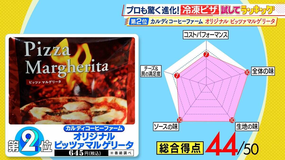 ひたすら試してランキング「冷凍ピザ」　１位は「マジで本当に冷凍！？」とプロも衝撃を受けた究極のマルゲリータ　「トースターでここまでできるのは大したもんだ」とプロを唸らせたピザも　買って失敗しない、おすすめベスト5とは！？【ＭＢＳサタプラ】